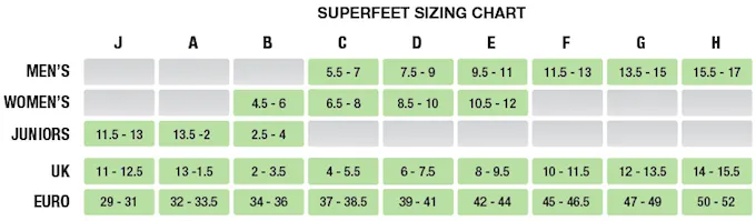 Superfeet All-Purpose Wide-Fit Support (Green Wide)